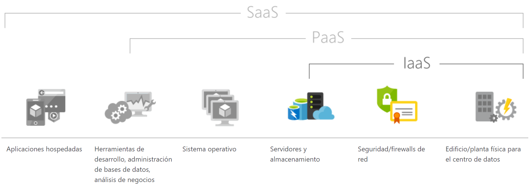 Servicio de Datacenter IaaS