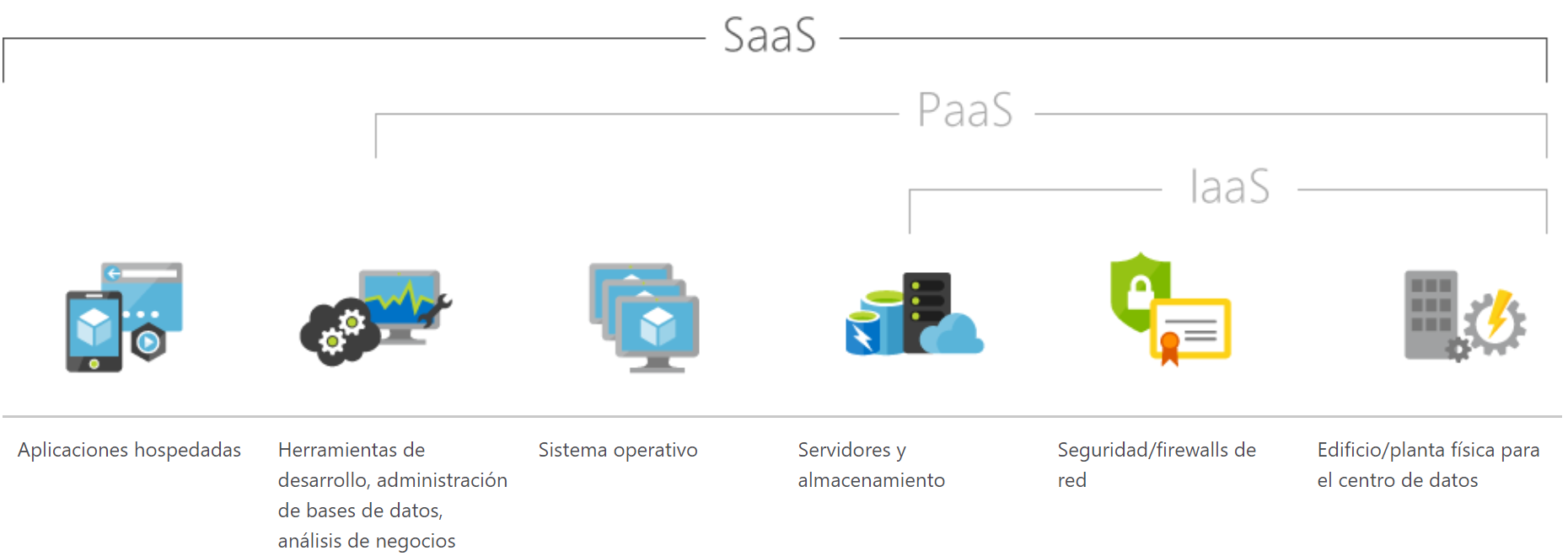 Servicios de Datacenter SaaS