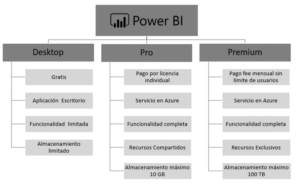 Tabla comparativa versiones Power BI